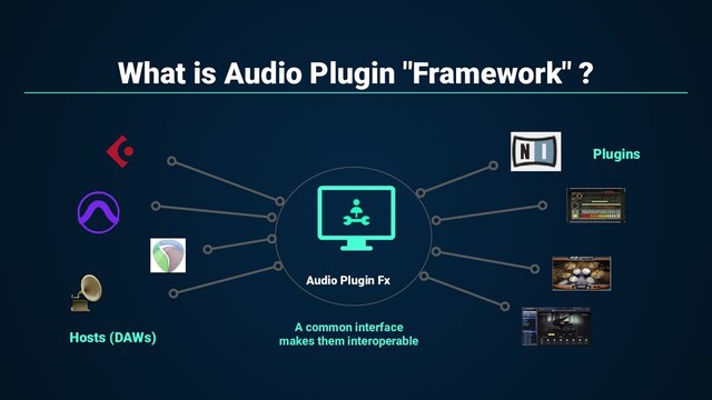 What is Audio Plugin "Framework" ?
A common interface
makes them interoperable
Audio Plugin Fx
Hosts (DAWs)
Plugins
