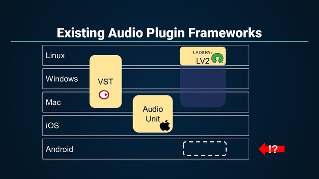 Existing Audio Plugin Frameworks
Linux
Windows
Mac
iOS
Android
VST
Audio
Unit
LADSPA /
LV2
!?
