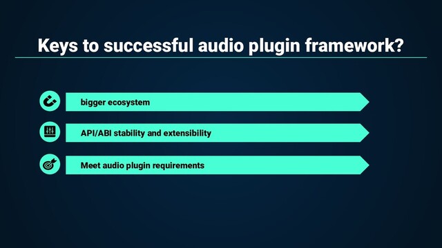 Keys to successful audio plugin framework?
bigger ecosystem
API/ABI stability and extensibility
Meet audio plugin requirements
