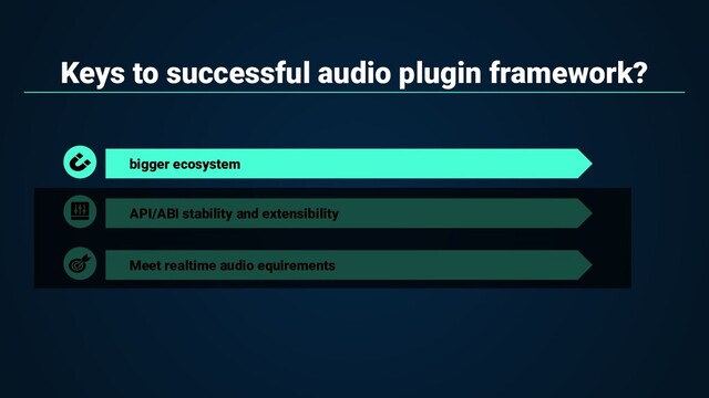 Keys to successful audio plugin framework?
bigger ecosystem
API/ABI stability and extensibility
Meet realtime audio equirements
