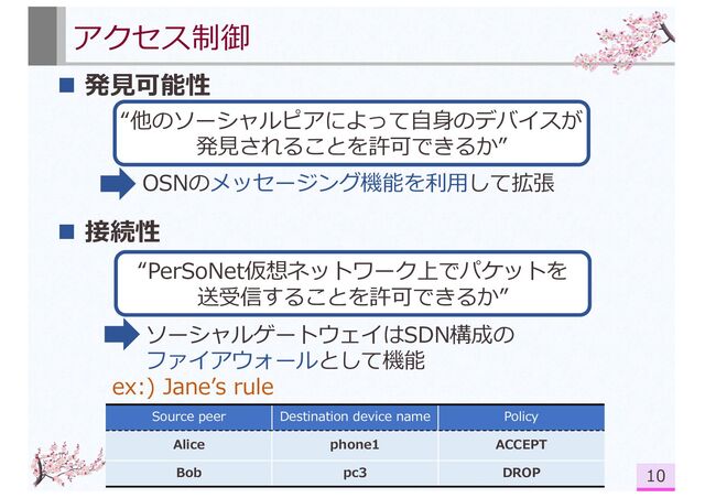 アクセス制御
n 発⾒可能性
n 接続性
10
“他のソーシャルピアによって⾃⾝のデバイスが
発⾒されることを許可できるか”
“PerSoNet仮想ネットワーク上でパケットを
送受信することを許可できるか”
OSNのメッセージング機能を利⽤して拡張
ソーシャルゲートウェイはSDN構成の
ファイアウォールとして機能
Source peer Destination device name Policy
Alice phone1 ACCEPT
Bob pc3 DROP
ex:) Janeʼs rule
