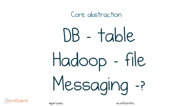 @
@gamussa @confluentinc
Core abstraction
DB - table
Hadoop - file
Messaging -?
