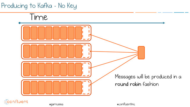 @
@gamussa @confluentinc
Producing to Kafka - No Key
Time
Messages will be produced in a
round robin fashion
