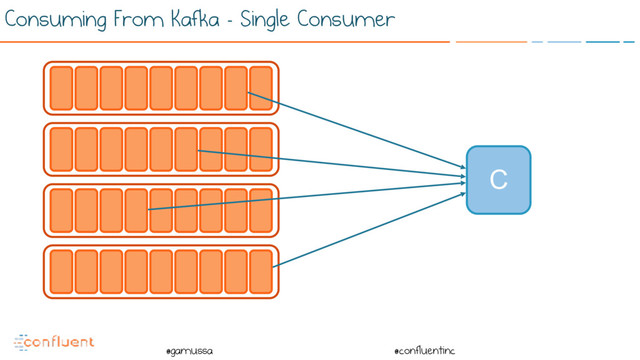 @
@gamussa @confluentinc
Consuming From Kafka - Single Consumer
C

