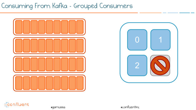 @
@gamussa @confluentinc
Consuming From Kafka - Grouped Consumers
0 1
2 3
