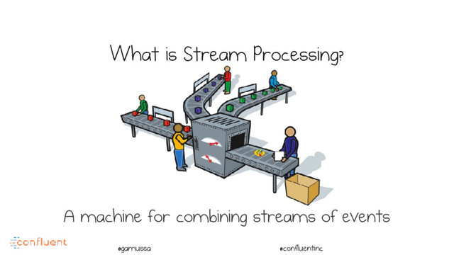 @
@gamussa @confluentinc
What is Stream Processing?
A machine for combining streams of events
