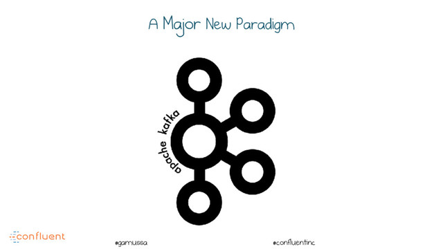 @
@gamussa @confluentinc
A Major New Paradigm
