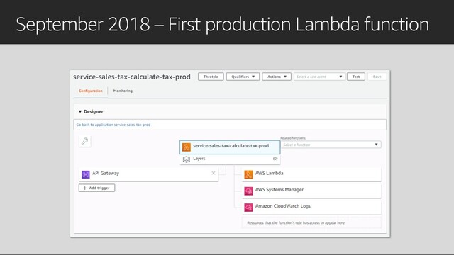 September 2018 – First production Lambda function
