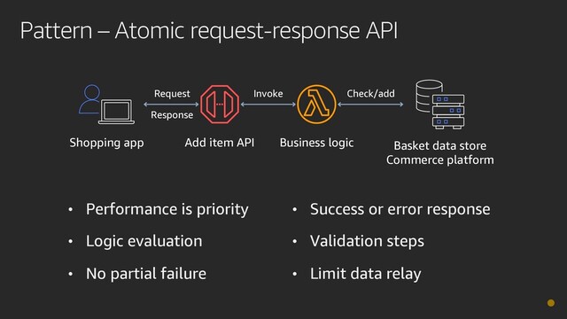 Pattern – Atomic request-response API
Shopping app Add item API Business logic Basket data store
Commerce platform
Request
Response
Invoke Check/add
• Performance is priority
• Logic evaluation
• No partial failure
• Success or error response
• Validation steps
• Limit data relay
