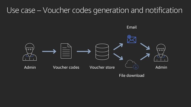 Use case – Voucher codes generation and notification
Admin Voucher codes Voucher store Admin
File download
Email
