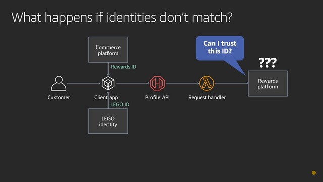 What happens if identities don’t match?
Customer Profile API Request handler
LEGO
identity
Client app
Rewards
platform
Commerce
platform
LEGO ID
Rewards ID
