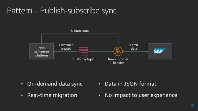 Pattern – Publish-subscribe sync
• On-demand data sync
• Real-time migration
• Data in JSON format
• No impact to user experience
Customer topic
New
commerce
platform
New customer
handler
Customer
created
Fetch
data
Update data
