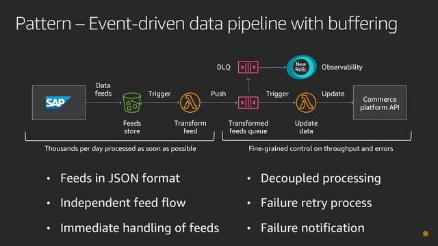 Pattern – Event-driven data pipeline with buffering
Transform
feed
Transformed
feeds queue
Feeds
store
Commerce
platform API
Update
data
Data
feeds Trigger Push Trigger Update
• Feeds in JSON format
• Independent feed flow
• Immediate handling of feeds
• Decoupled processing
• Failure retry process
• Failure notification
DLQ
Thousands per day processed as soon as possible Fine-grained control on throughput and errors
Observability
