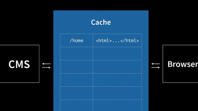 CMS Browser
Cache
/home ...
