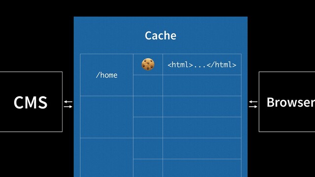 CMS Browser
Cache
/home
🍪 ...
