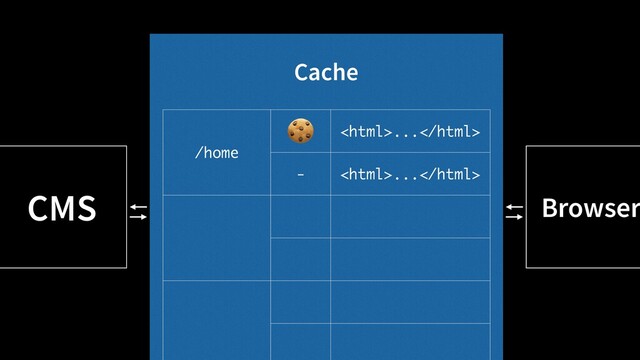 CMS Browser
Cache
/home
🍪 ...
- ...
