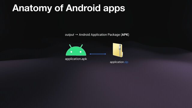 application.zip
output → Android Application Package (APK)
application.apk
Anatomy of Android apps
