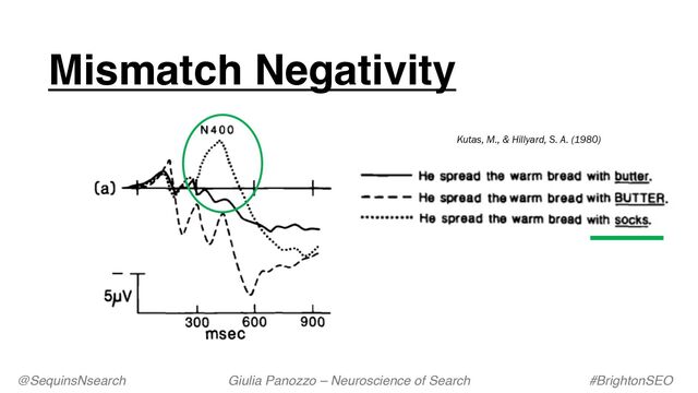 Kutas, M., & Hillyard, S. A. (1980)
Mismatch Negativity
@SequinsNsearch Giulia Panozzo – Neuroscience of Search #BrightonSEO
