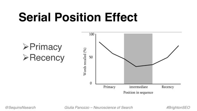 ØPrimacy
ØRecency
Serial Position Effect
@SequinsNsearch Giulia Panozzo – Neuroscience of Search #BrightonSEO
