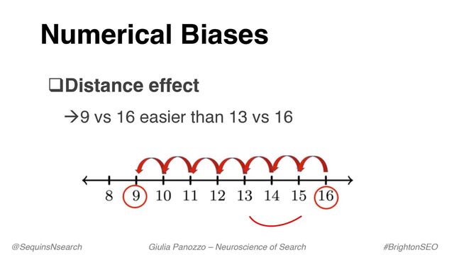 Numerical Biases
qDistance effect
à9 vs 16 easier than 13 vs 16
@SequinsNsearch Giulia Panozzo – Neuroscience of Search #BrightonSEO
