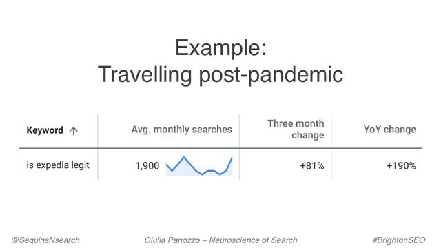 @SequinsNsearch Giulia Panozzo – Neuroscience of Search #BrightonSEO
Example:
Travelling post-pandemic
