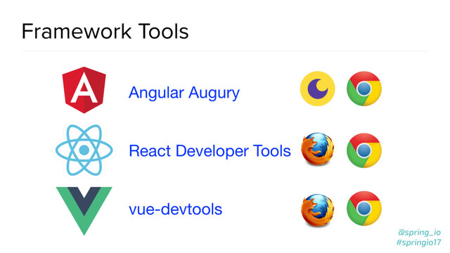 @spring_io
#springio17
Framework Tools
Angular Augury
React Developer Tools
vue-devtools
