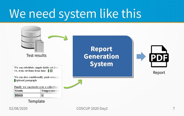 02/08/2020 COSCUP 2020 Day2 7
We need system like this
Report
Generation
System
Report
Generation
System
Test results
Template
Report
