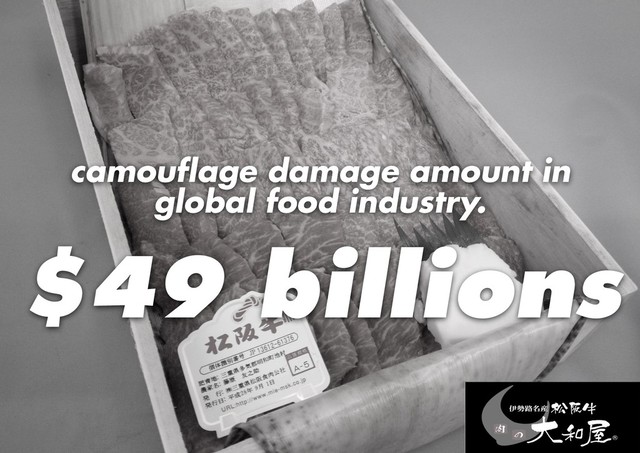 camouflage damage amount in
global food industry.
$49 billions
