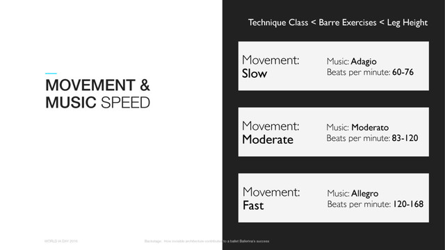 01
WORLD IA DAY 2016 Backstage: How invisible architecture contributes to a ballet Ballerina’s success
MOVEMENT &
MUSIC SPEED
Class < Center < Fast (Allegro) Movement:
Slow
Music: Adagio
Beats per minute: 60-76
Movement:
Moderate
Music: Moderato
Beats per minute: 83-120
Movement:
Fast
Music: Allegro
Beats per minute: 120-168
Technique Class < Barre Exercises < Leg Height

