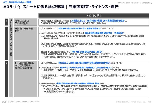 CONFIDENTIAL / Discussion Purpose Only
© Mitsubishi UFJ Financial Group, Inc. #23
#05 航空機STOのスキーム詳細
#05-1② スキームに係る論点整理｜当事者想定・ライセンス・責任
5 受託者の運用裁量 ・以下の構成により、”受託者が専らFMの指図に従い業務を遂行する”建付けとする。
6 FMの運用成果物に
(1)運用結果不芳時の信託終了の意思決定権限は受益者(又は受益者代理人)が有する
対する受託者の
(1)以下の①②を満たすことで、実質的な効果として信託の運用裁量権が受託者に一切残らない
①JS契約において、JS受託者が信託の運用裁量権を有する旨を規定すると共に、JS受託者がFMに運用裁量権を委託
する旨を規定する。
②JS契約で規定されるJS受託者が担う運用裁量の内容が、FM契約で規定されるFMが担う信託に係る運用裁量の内容
と同一となるよう、両契約の平仄をとる。
(2)受託者が運用裁量を負うような、FM不在となる事由が発生し得ない
①運用成績が不芳な場合等は、航空機というアセットの特性を鑑み、FM交代ではなくそのまま信託終了事由に該当すること
で運用が継続しない規定とすることで、受託者が運用裁量を負う可能性が生じない。
積極的検証要否
・以下の構成により、”受託者として運用成果物の積極的な検証義務を負わない”建付けとする。
①運用成績が不芳な場合等に、受益者(又は受益者代理人)が信託終了を決定する権限をJS契約で規定する。
②上記意思決定は、一般受益者(個人投資家)の代わりに意志決定を行う受益者代理人と、精算受益者との合意により
決定される。
(2)FMの成果物は全量が遅滞なく(同報で)受益者と受託者に提出される
①FMのアウトプットは、FMの委託元であるJS受託者に提出されるが、FM交代の意思決定権限を有する受益者が運用状況
等を確認するに際し、受託者の有する情報と量・時点に差異が出ることがないよう、受益者にも同報で提出する旨を
FM業務委託契約の中で規定する。
メインシナリオ
4 FM就任に係る ・JS委託者とJS受託者とで締結するJS契約において、JS委託者の裁量でFM業務委託先を選定し、
当該選定に基づき、JS受託者とFM会社にてFM業務委託契約を締結する。
契約の建付け
スキーム当事者の想定・ライセンス・責任
有無
