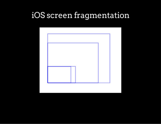 iOS screen fragmentation
