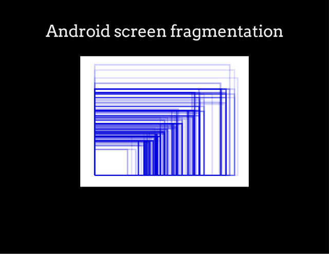 Android screen fragmentation
