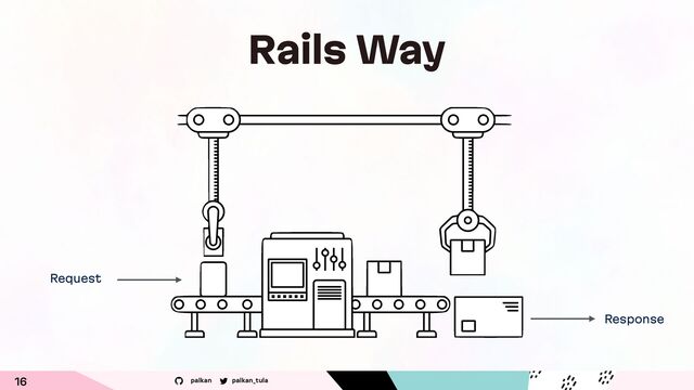 palkan_tula
palkan
16
Rails Way
Request
Response
