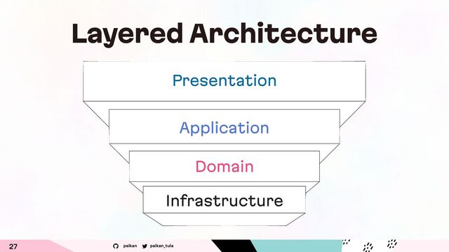 palkan_tula
palkan
27
Layered Architecture
Presentation
Application
Domain
Infrastructure
