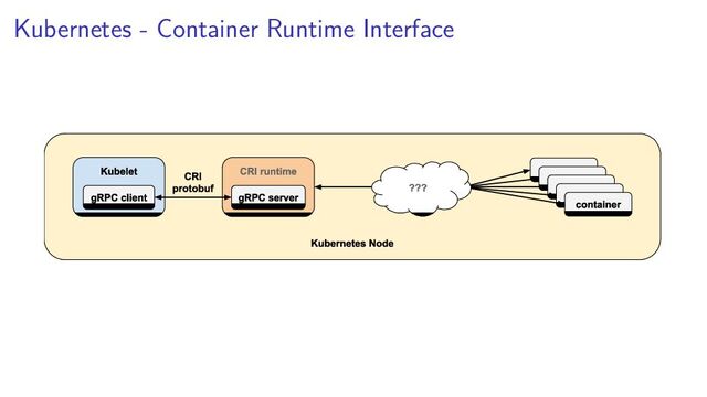 Kubernetes - Container Runtime Interface
