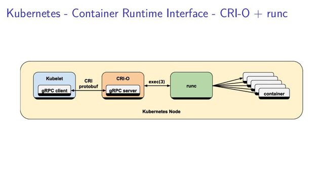 Kubernetes - Container Runtime Interface - CRI-O + runc
