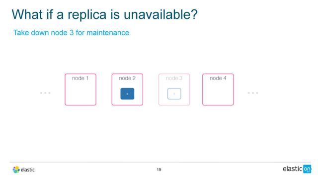 What if a replica is unavailable?
19
node 3
0
node 2
0
node 1 node 4
…
…
Take down node 3 for maintenance
