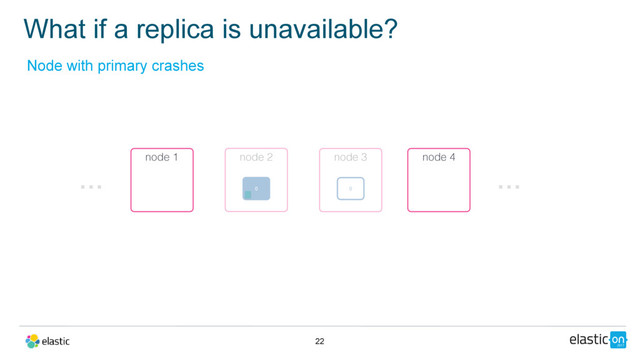 What if a replica is unavailable?
22
node 3
0
node 2
0
node 1 node 4
…
…
Node with primary crashes
