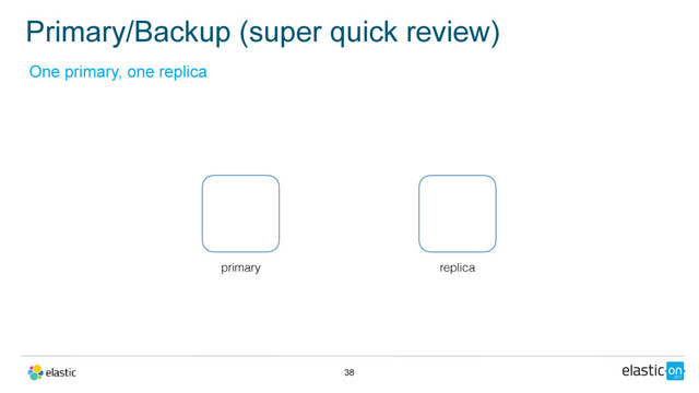Primary/Backup (super quick review)
38
One primary, one replica
primary replica
