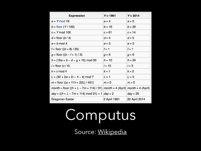 Computus
Source: Wikipedia

