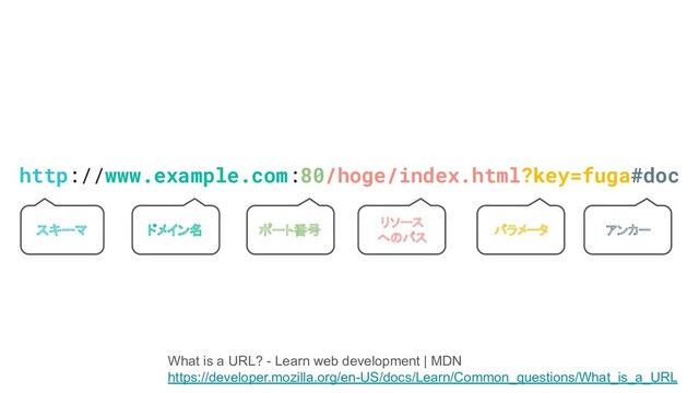 http://www.example.com:80/hoge/index.html?key=fuga#doc
スキーマ ドメイン名 ポート番号
リソース
へのパス
パラメータ アンカー
What is a URL? - Learn web development | MDN
https://developer.mozilla.org/en-US/docs/Learn/Common_questions/What_is_a_URL
