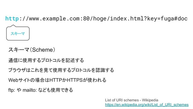 http://www.example.com:80/hoge/index.html?key=fuga#doc
スキーマ
スキーマ（Scheme）
通信に使用するプロトコルを記述する
ブラウザはこれを見て使用するプロトコルを認識する
Webサイトの場合はHTTPかHTTPSが使われる
ftp: や mailto: なども使用できる
List of URI schemes - Wikipedia
https://en.wikipedia.org/wiki/List_of_URI_schemes
