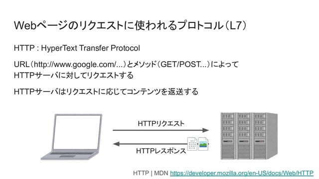 Webページのリクエストに使われるプロトコル（L7）
HTTP : HyperText Transfer Protocol
URL（http://www.google.com/...）とメソッド（GET/POST...）によって
HTTPサーバに対してリクエストする
HTTPサーバはリクエストに応じてコンテンツを返送する
HTTPリクエスト
HTTPレスポンス
HTTP | MDN https://developer.mozilla.org/en-US/docs/Web/HTTP
