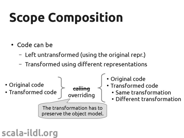 scala-ildl.org
Scope Composition
Scope Composition
calling
overriding
●
Original code
●
Transformed code
●
Original code
●
Transformed code
●
Same transformation
●
Different transformation
●
Code can be
– Left untransformed (using the original repr.)
– Transformed using different representations
The transformation has to
preserve the object model.
