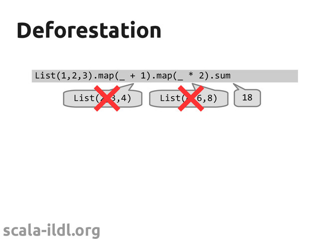 scala-ildl.org
Deforestation
Deforestation
List(1,2,3).map(_ + 1).map(_ * 2).sum
List(2,3,4) List(4,6,8) 18

