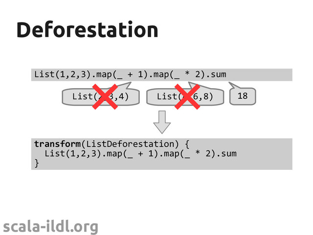 scala-ildl.org
Deforestation
Deforestation
List(1,2,3).map(_ + 1).map(_ * 2).sum
List(2,3,4) List(4,6,8) 18
transform(ListDeforestation) {
List(1,2,3).map(_ + 1).map(_ * 2).sum
}
