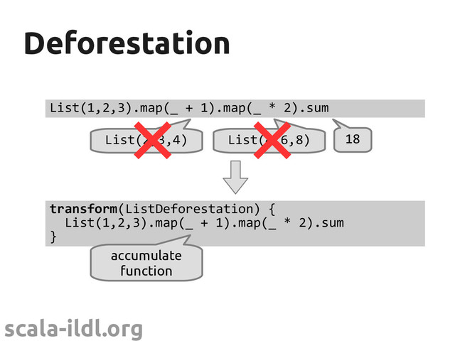 scala-ildl.org
Deforestation
Deforestation
List(1,2,3).map(_ + 1).map(_ * 2).sum
List(2,3,4) List(4,6,8) 18
transform(ListDeforestation) {
List(1,2,3).map(_ + 1).map(_ * 2).sum
}
accumulate
function
