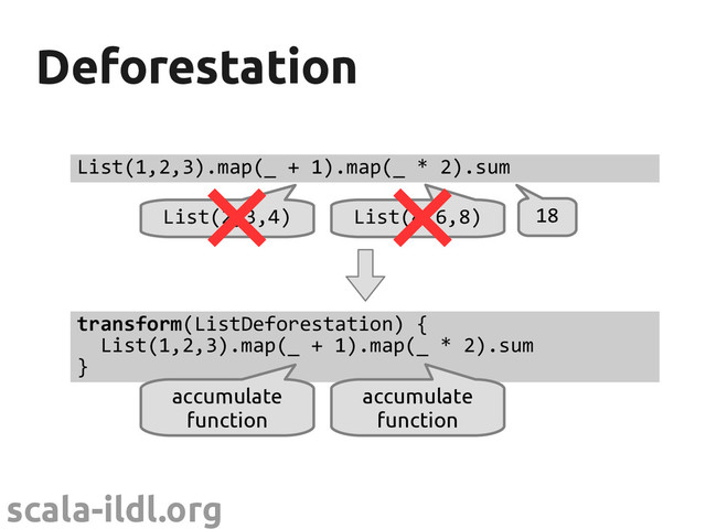 scala-ildl.org
Deforestation
Deforestation
List(1,2,3).map(_ + 1).map(_ * 2).sum
List(2,3,4) List(4,6,8) 18
transform(ListDeforestation) {
List(1,2,3).map(_ + 1).map(_ * 2).sum
}
accumulate
function
accumulate
function
