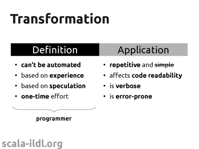 scala-ildl.org
Transformation
Transformation
Definition Application
●
can't be automated
●
based on experience
●
based on speculation
●
one-time effort
●
repetitive and simple
●
affects code readability
●
is verbose
●
is error-prone
programmer
