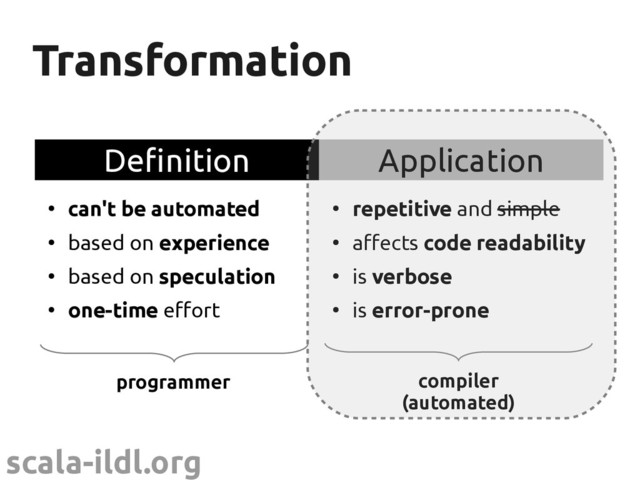 scala-ildl.org
Transformation
Transformation
programmer
Definition Application
●
can't be automated
●
based on experience
●
based on speculation
●
one-time effort
●
repetitive and simple
●
affects code readability
●
is verbose
●
is error-prone
compiler
(automated)
